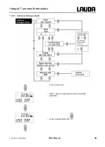 Предварительный просмотр 63 страницы Lauda Integral T 1200 Operating Instructions Manual