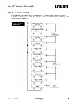 Предварительный просмотр 69 страницы Lauda Integral T 1200 Operating Instructions Manual