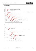 Предварительный просмотр 99 страницы Lauda Integral T 1200 Operating Instructions Manual