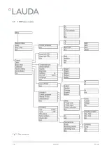 Preview for 21 page of Lauda LOOP 100 Operation Manual