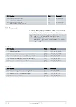 Preview for 24 page of Lauda LRZ 913 Operation Manual