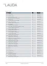 Preview for 21 page of Lauda LRZ 921 Operation Manual