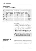 Preview for 30 page of Lauda MC 1200 Operating Instructions Manual