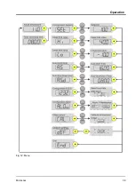 Preview for 39 page of Lauda MC 1200 Operating Instructions Manual