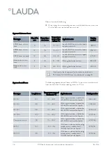 Preview for 53 page of Lauda P 10 Operation Manual