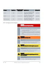 Preview for 54 page of Lauda P 10 Operation Manual