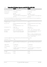 Preview for 18 page of Lauda PD 2 G Operating Instructions Manual