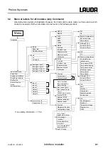 Preview for 91 page of Lauda PROLINE Kryomats Series Operating Instructions Manual