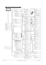 Preview for 10 page of Lauda PROLINE P 5 C Operating Instructions Manual