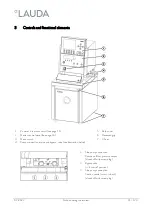 Preview for 11 page of Lauda PROLINE P 5 C Operating Instructions Manual