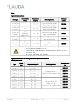 Preview for 25 page of Lauda PROLINE P 5 C Operating Instructions Manual