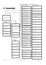 Preview for 36 page of Lauda PROLINE P 5 C Operating Instructions Manual