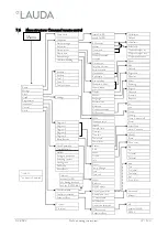 Preview for 37 page of Lauda PROLINE P 5 C Operating Instructions Manual