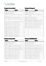 Preview for 87 page of Lauda PROLINE P 5 C Operating Instructions Manual