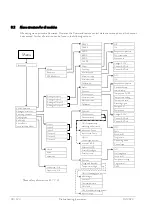 Preview for 90 page of Lauda PROLINE P 5 C Operating Instructions Manual