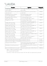 Preview for 107 page of Lauda PROLINE P 5 C Operating Instructions Manual