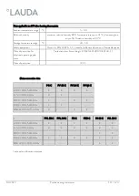 Preview for 111 page of Lauda PROLINE P 5 C Operating Instructions Manual