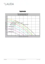 Preview for 113 page of Lauda PROLINE P 5 C Operating Instructions Manual