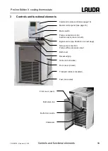 Preview for 13 page of Lauda Proline RP 1290 C Operating Instructions Manual