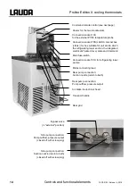 Preview for 14 page of Lauda Proline RP 1290 C Operating Instructions Manual