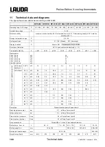 Preview for 108 page of Lauda Proline RP 845 C Operating Instructions Manual