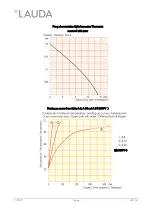 Предварительный просмотр 43 страницы Lauda RA 12 Operating Instructions Manual