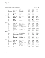 Preview for 42 page of Lauda RE 104 Operating Instructions Manual