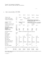 Preview for 6 page of Lauda RM 20 T Operating Instructions Manual