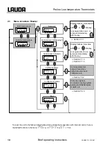 Preview for 10 page of Lauda RP 1290 Operating Instructions Manual