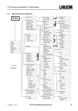 Preview for 11 page of Lauda RP 1290 Operating Instructions Manual