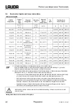 Preview for 22 page of Lauda RP 1290 Operating Instructions Manual