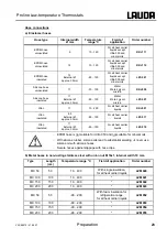 Preview for 23 page of Lauda RP 1290 Operating Instructions Manual