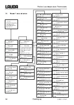 Preview for 34 page of Lauda RP 1290 Operating Instructions Manual