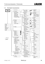 Preview for 35 page of Lauda RP 1290 Operating Instructions Manual