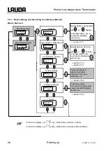 Preview for 36 page of Lauda RP 1290 Operating Instructions Manual