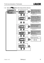 Preview for 37 page of Lauda RP 1290 Operating Instructions Manual