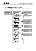 Preview for 38 page of Lauda RP 1290 Operating Instructions Manual