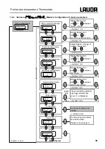 Preview for 39 page of Lauda RP 1290 Operating Instructions Manual