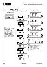 Preview for 40 page of Lauda RP 1290 Operating Instructions Manual