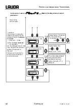 Preview for 42 page of Lauda RP 1290 Operating Instructions Manual