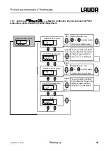 Preview for 43 page of Lauda RP 1290 Operating Instructions Manual