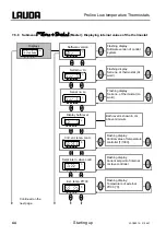 Preview for 44 page of Lauda RP 1290 Operating Instructions Manual