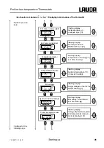 Preview for 45 page of Lauda RP 1290 Operating Instructions Manual