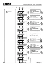 Preview for 46 page of Lauda RP 1290 Operating Instructions Manual