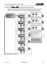 Preview for 47 page of Lauda RP 1290 Operating Instructions Manual