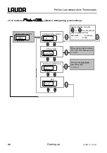 Preview for 48 page of Lauda RP 1290 Operating Instructions Manual