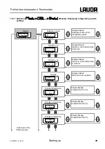 Preview for 49 page of Lauda RP 1290 Operating Instructions Manual