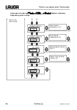 Preview for 50 page of Lauda RP 1290 Operating Instructions Manual