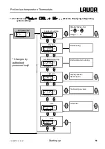 Preview for 51 page of Lauda RP 1290 Operating Instructions Manual