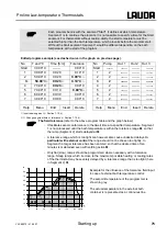 Preview for 75 page of Lauda RP 1290 Operating Instructions Manual